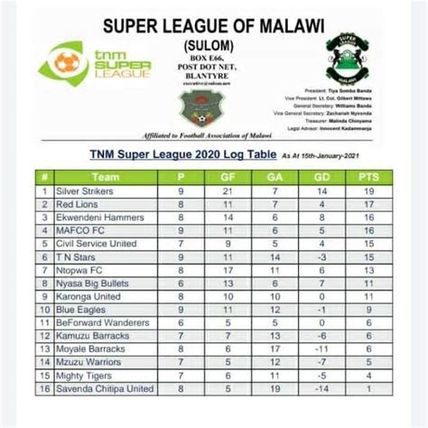 tnm super league table|malawi super league table.